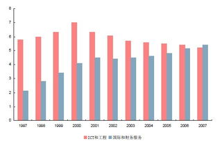 爱尔兰 欧洲软件外包的卓越标杆与创新枢纽
