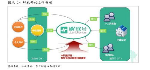 中软国际（00354.HK） 谁说软件外包公司不赚钱？解读其软件外包服务的价值创造