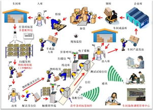 《透明工厂与供应车间 生产管理软件在组装领域的外包创新实践》